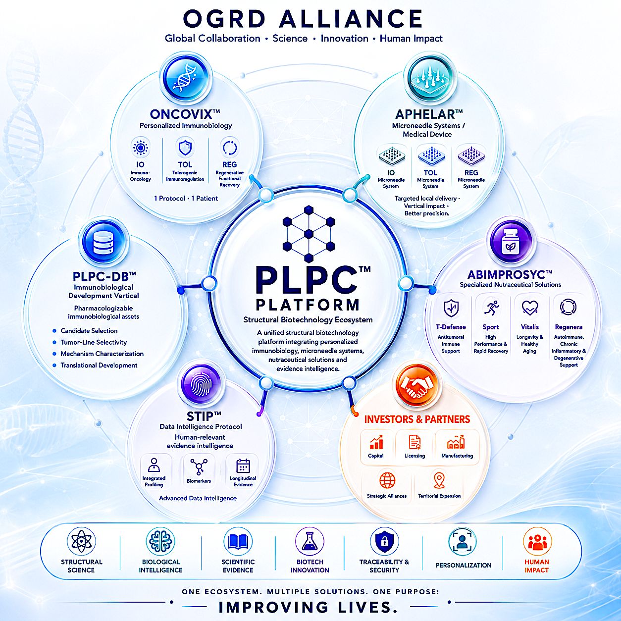 PLPC Platform Ecosystem Map